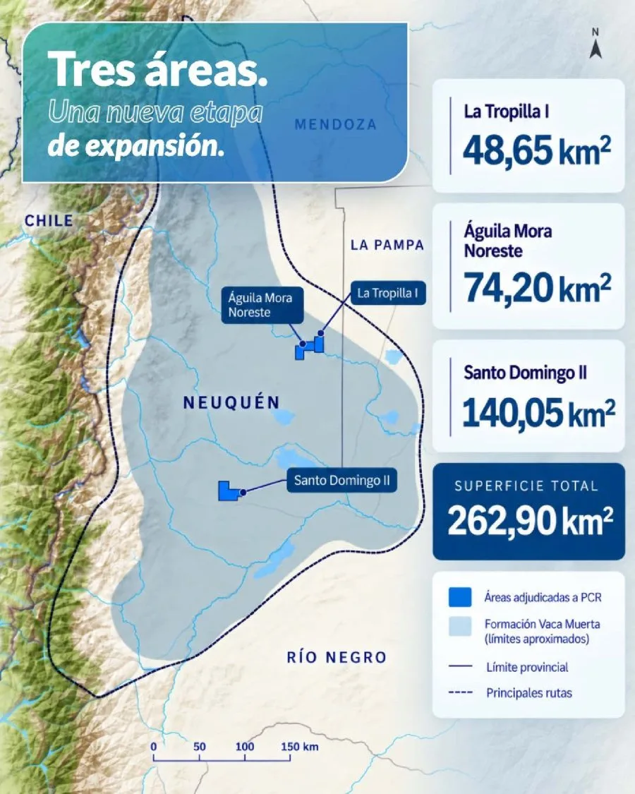 PCR invertirá US$55,6 millones en tres áreas exploratorias de Vaca Muerta